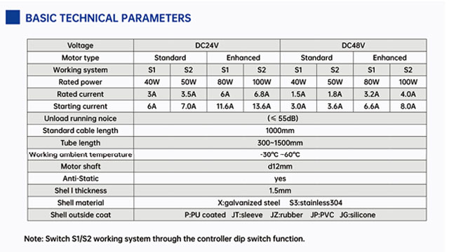 Technical-Parameters-of-Φ50-Motor-Drive-Roller-2