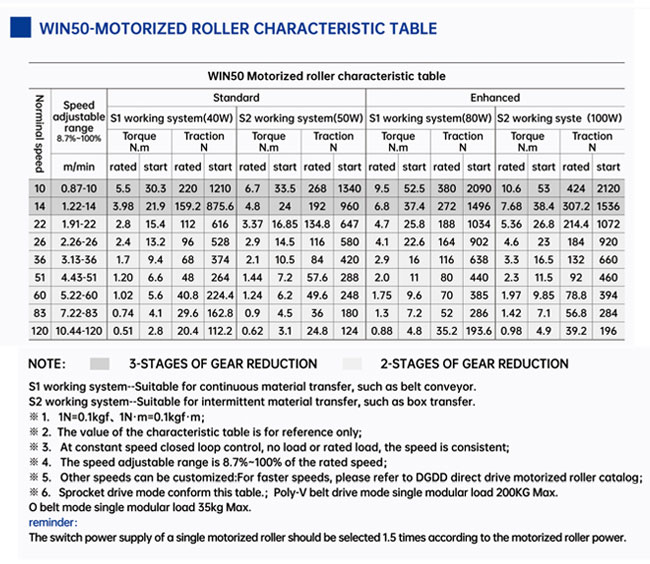 Technical-Parameters-of-Φ50-Motor-Drive-Roller-3