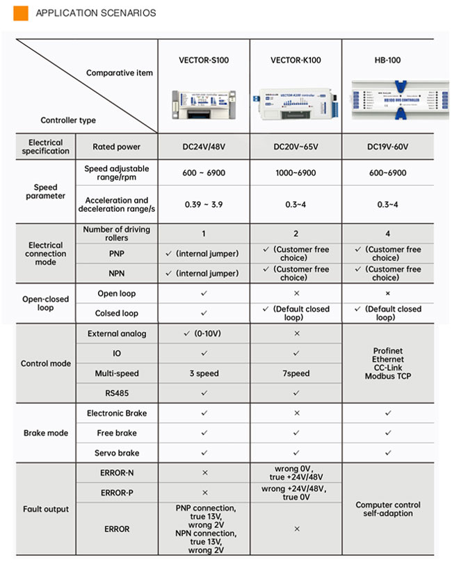 Technical-Parameters-of-Φ50-Motor-Drive-Roller-5